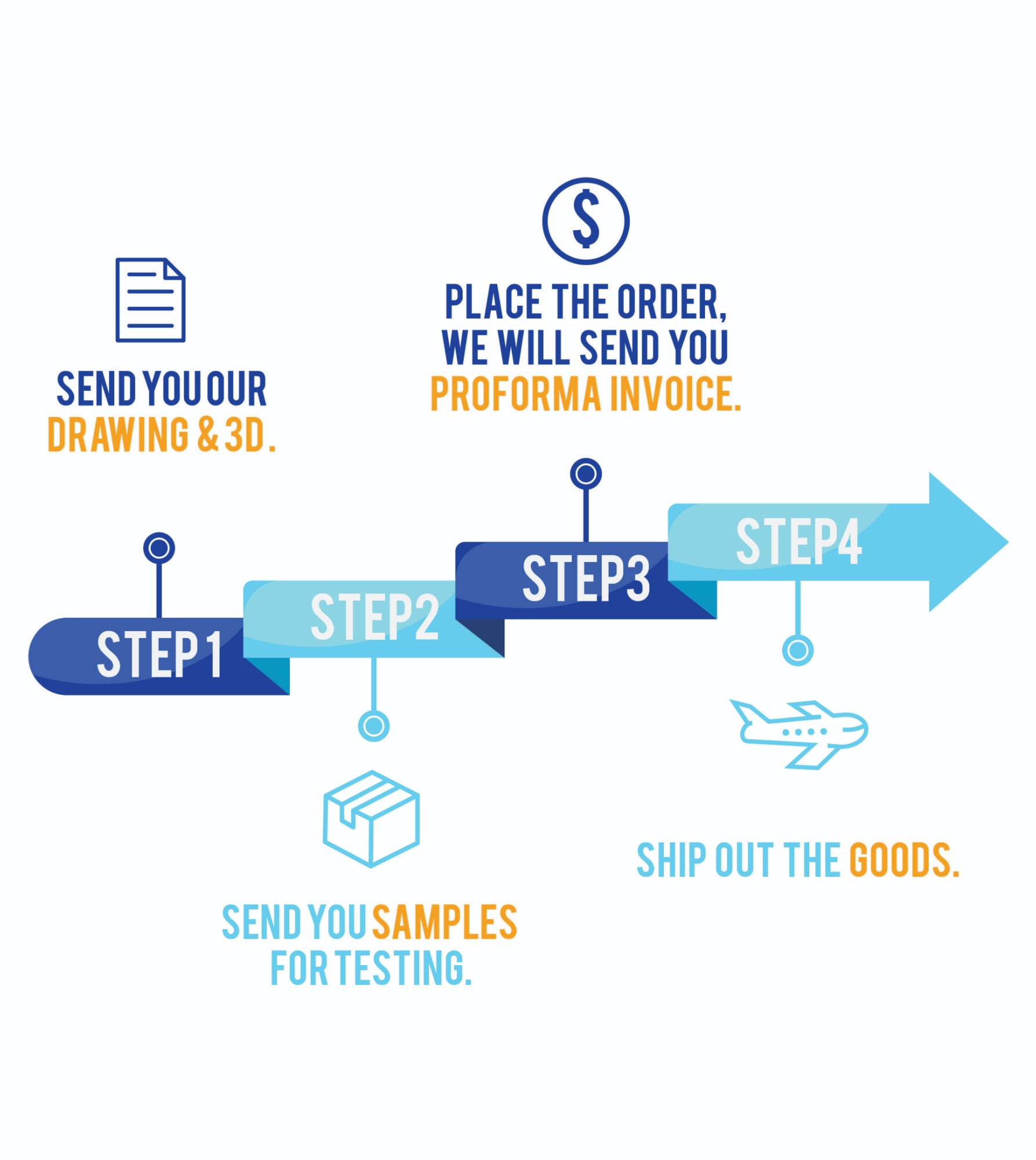 2*5P Electronic Wire To Board Connector 2.5mm Pitch Vertical Dual Row Header Conector